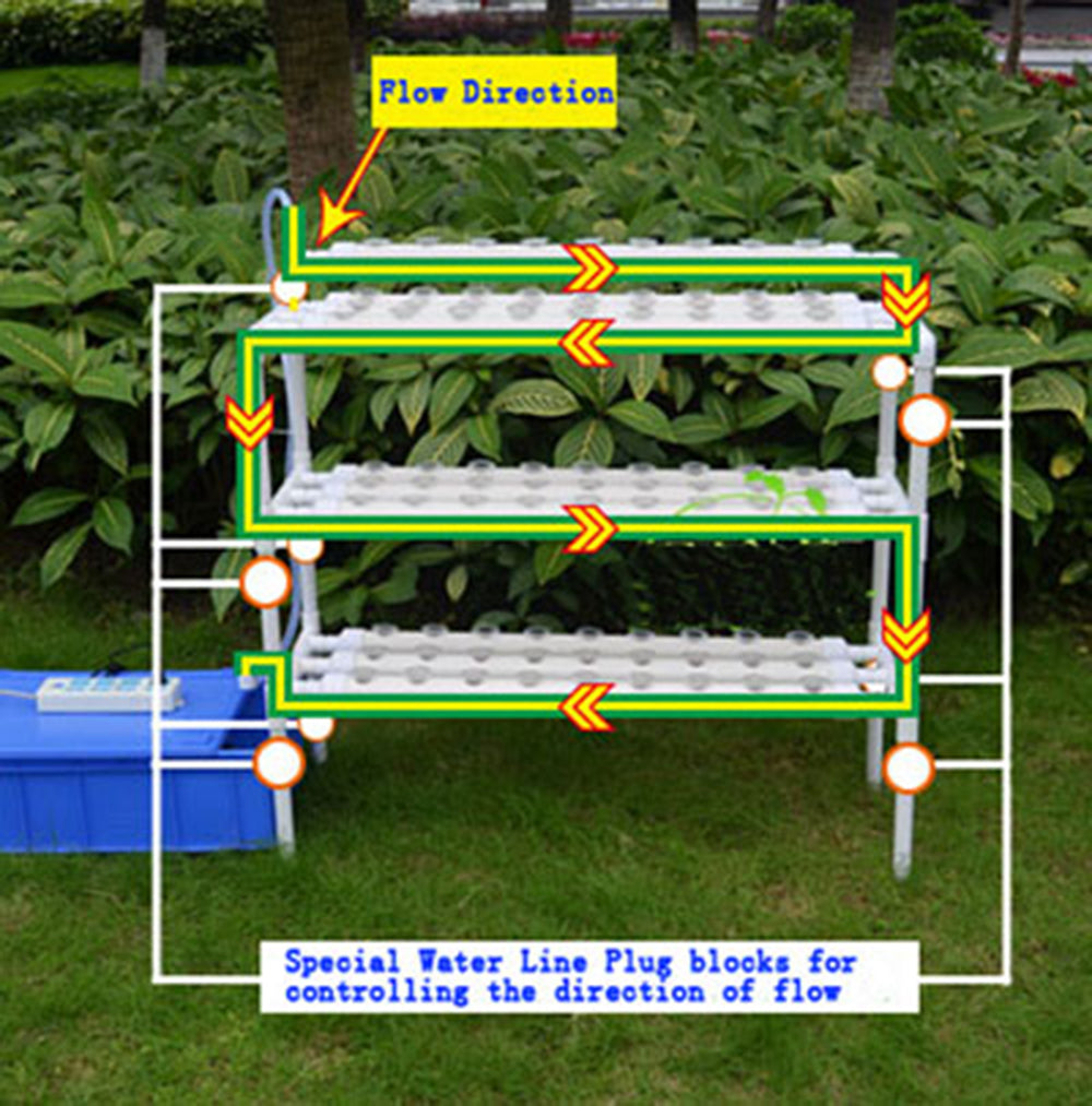 TECHTONGDA 90 Holes Hydroponic Site Grow Kit Garden Plant System Indoor Grow Kit Pipeline Vegetable Planter