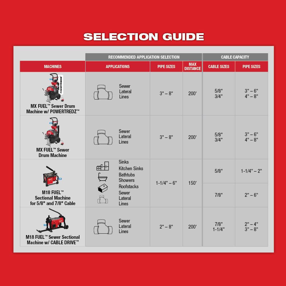 Milwaukee 5/8 In. X 7-1/2 Ft. All-Purpose Open Wind Sectional Cable 48-53-2680 from Milwaukee