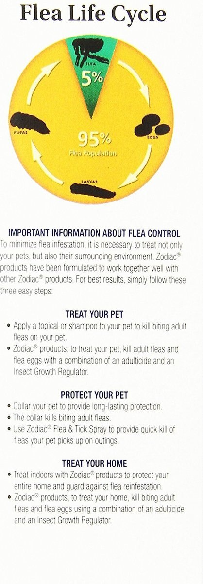 Zodiac Indoor Flea and Tick Fogger for Dogs and Cats