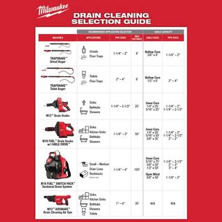 MW M12 12V Lithium-Ion Cordless Drain Cleaning Airsnake Air Gun Kit with (2) 2.0 Ah Batteries Toilet Attachments 2572B-21-48-11-2420