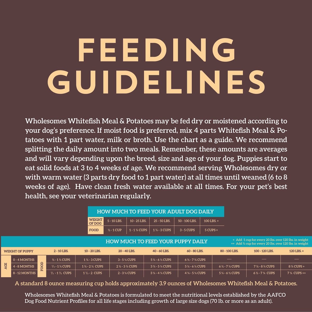 Wholesomes Grain-Free Whitefish Meal and Potatoes Formula Dry Dog Food