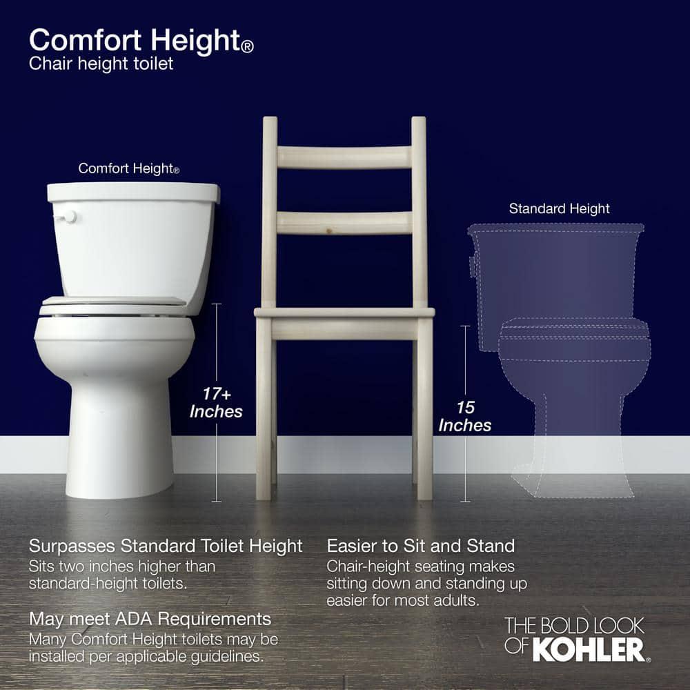 KOHLER Highline Classic Comfort Height 10 in RoughIn 2Piece 128 GPF Single Flush Elongated Toilet in Biscuit