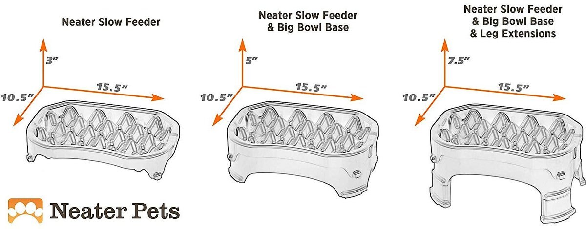 Neater Pets Adjustable Non-Skid Plastic Slow Feeder Dog and Cat Bowl