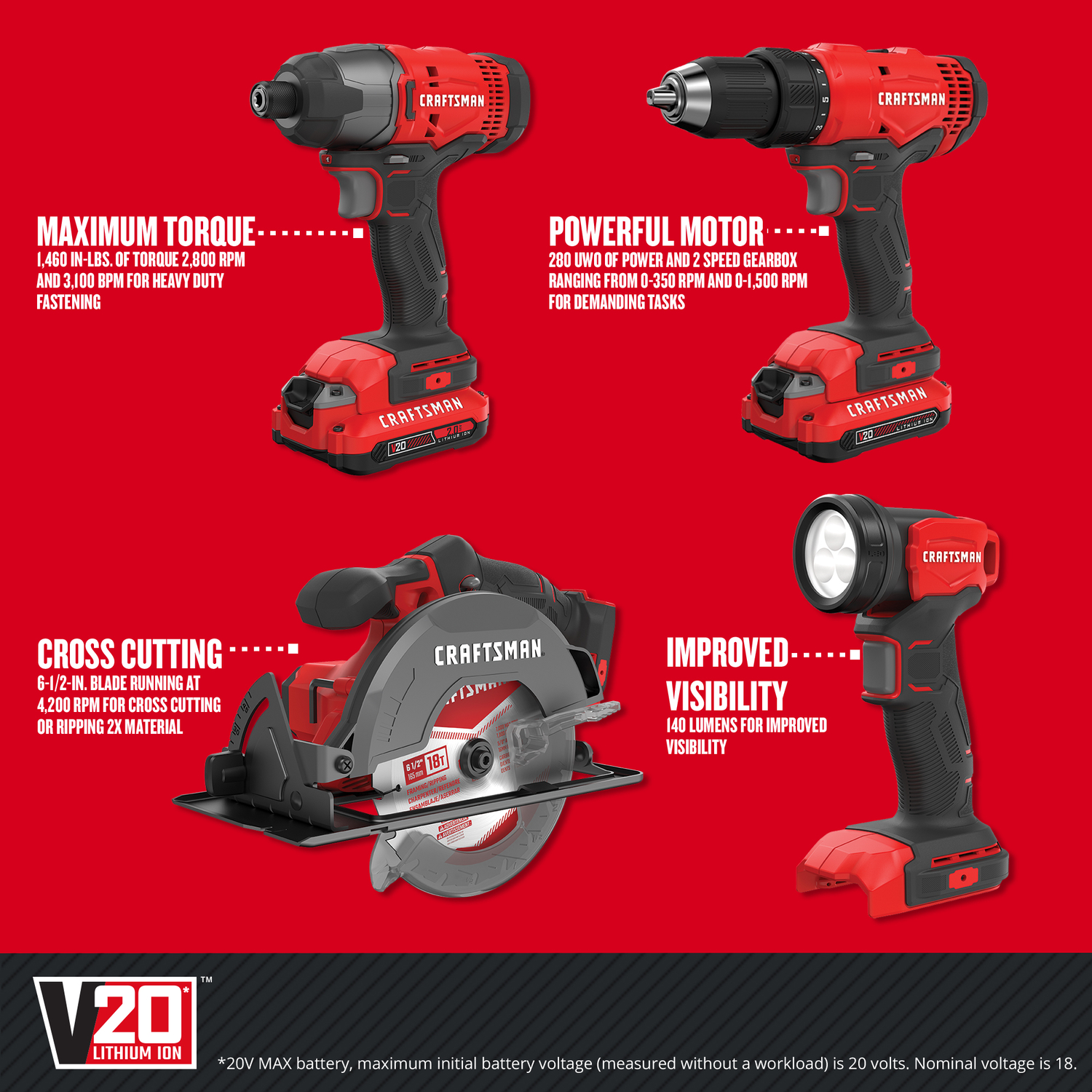 Craftsman V20 20 V Cordless Brushed 4 Tool Combo Kit