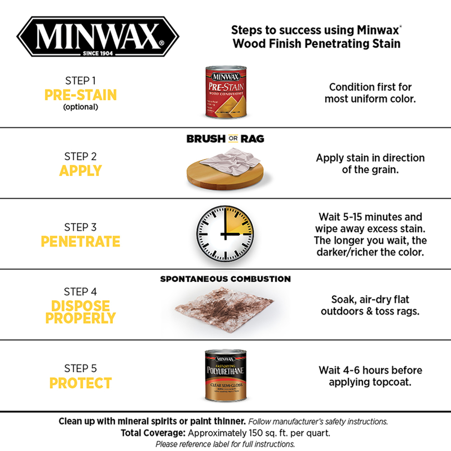 Minwax Wood Finish Semi-Transparent Fruitwood Oil-Based Penetrating Wood Stain 1 qt