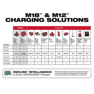 MW M18 18-Volt Lithium-Ion HIGH OUTPUT CP 3.0 Ah Battery Pack (2-Pack) w9 in. 5 TPI AX Carbide Reciprocating Saw Blade 48-11-1837-48-00-5226