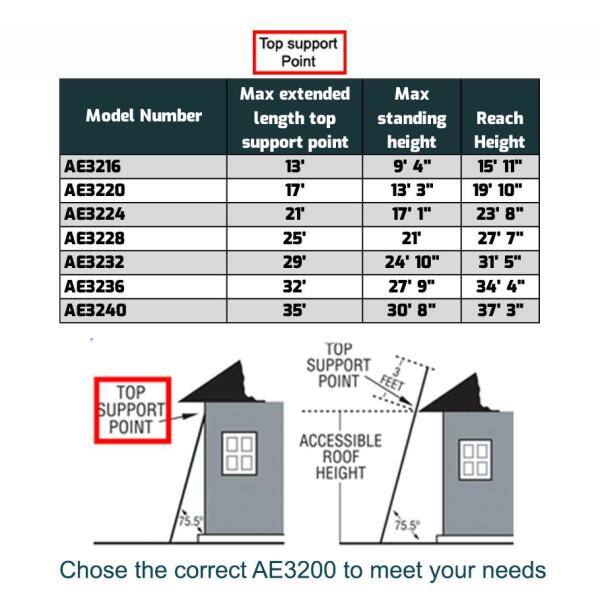 Louisville Ladder 28 ft. Aluminum Extension Ladder with 250 lbs. Load Capacity Type I Duty Rating AE3228