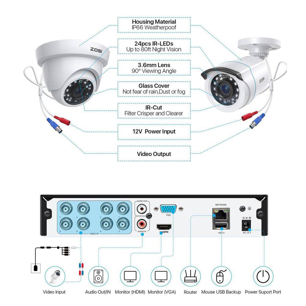 ZOSI 8 Channel 1080p 1TB Hard Drive DVR Security Camera System with 4 Wired Dome Cameras + 4 Wired Bullet Cameras 8VM-106X418W4S-10