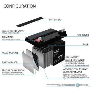 MIGHTY MAX BATTERY 12V 35AH SLA Battery Replacement for Invacare Pronto M51 M61 - 2 Pack MAX3536755