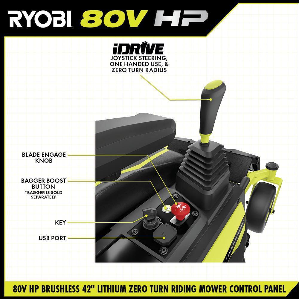 RYOBI 80V HP Brushless 42 in. Battery Electric Cordless Zero Turn Mower with Bagger with Boost 80V and 40V Batteries RYRM8021-2A