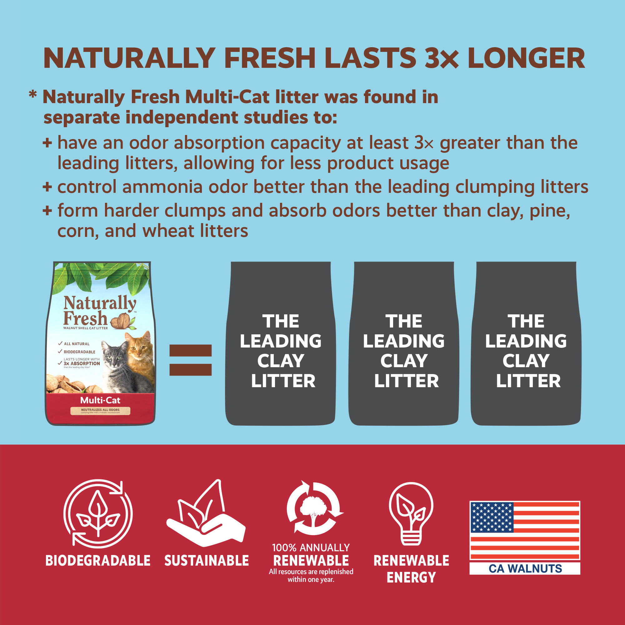 NATURALLY FRESH Quick-Clumping Natural Multi-Cat Walnut Cat Litter， 26 lbs.