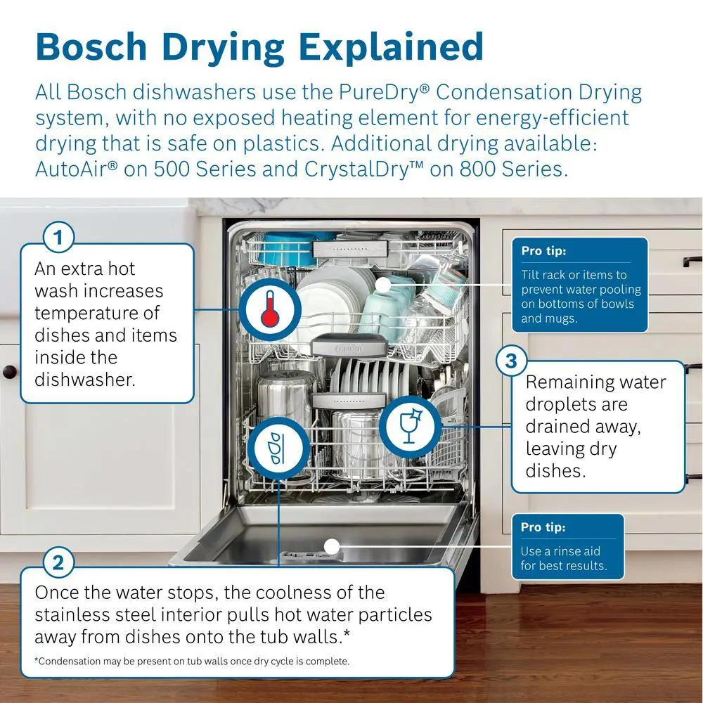 Bosch 300 Series 24 in Front Control Built-In Stainless Steel Dishwasher w3rd Rack Stainless Steel Tall Tub 44dBA 5-Cycles SHEM63W55N