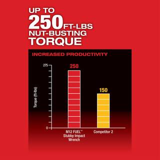 MW M12 FUEL 12V Li-Ion Brushless Cordless Stubby 38 in. Impact Wrench wRight Angle Impact Wrench  High Speed Ratchet 2554-20-2564-20-2567-20