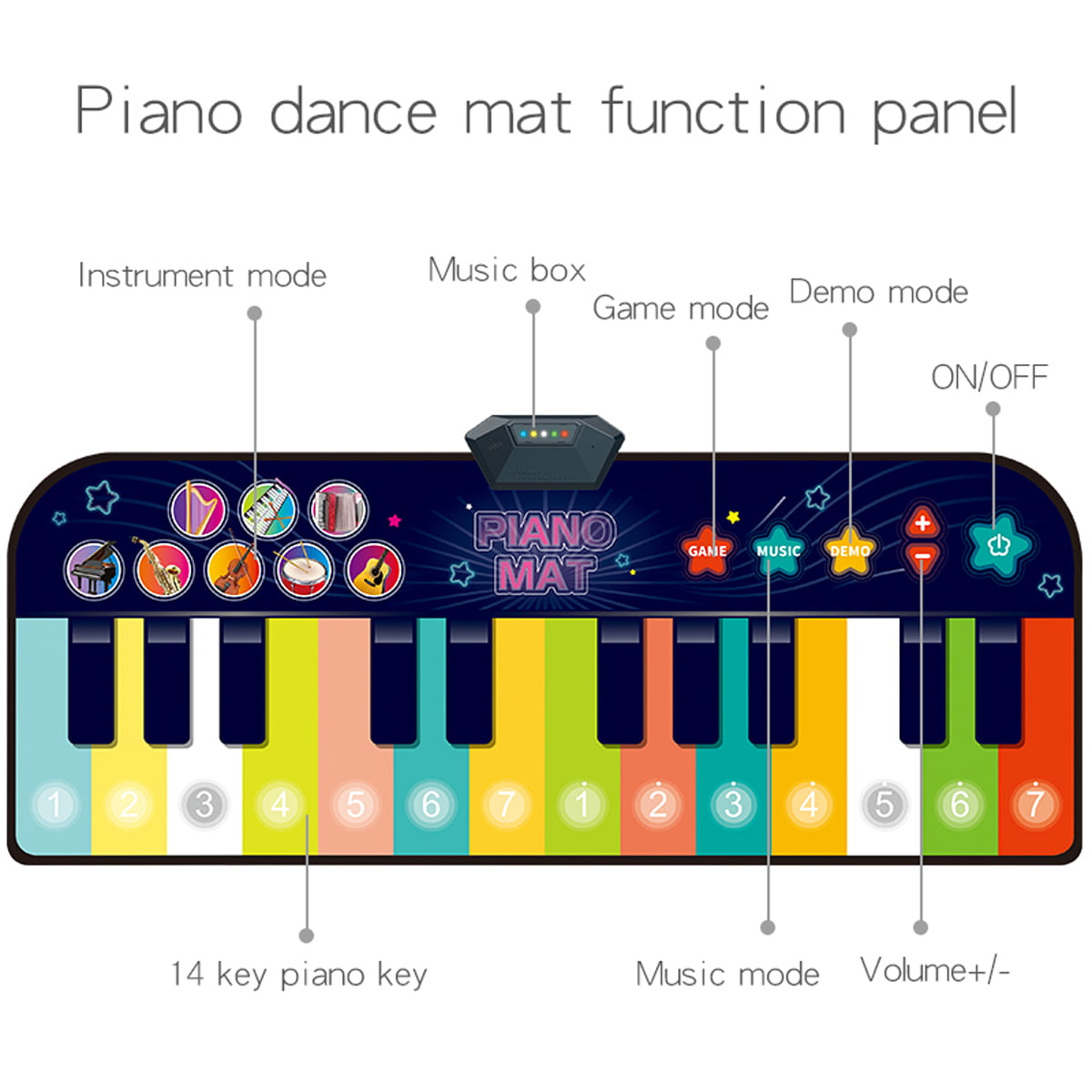 Dance Mat Floor Piano Mat Large 4.3 ft. Musical Toys for Girls Boys 3-6 Years Kids Toddlers Great Gifts