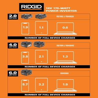 RIDGID 18V Cordless 175-Watt Power Inverter (Tool Only) AC86097