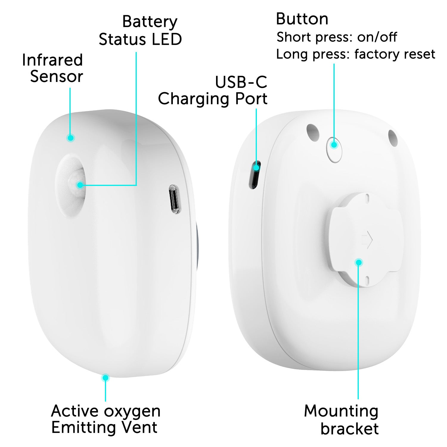 eco4life Smart Odor Eliminator Pro， Unscented and Silent Deodorizer， 2600mAh Battery Powered， Rechargeable， for small animals litter box and small space.