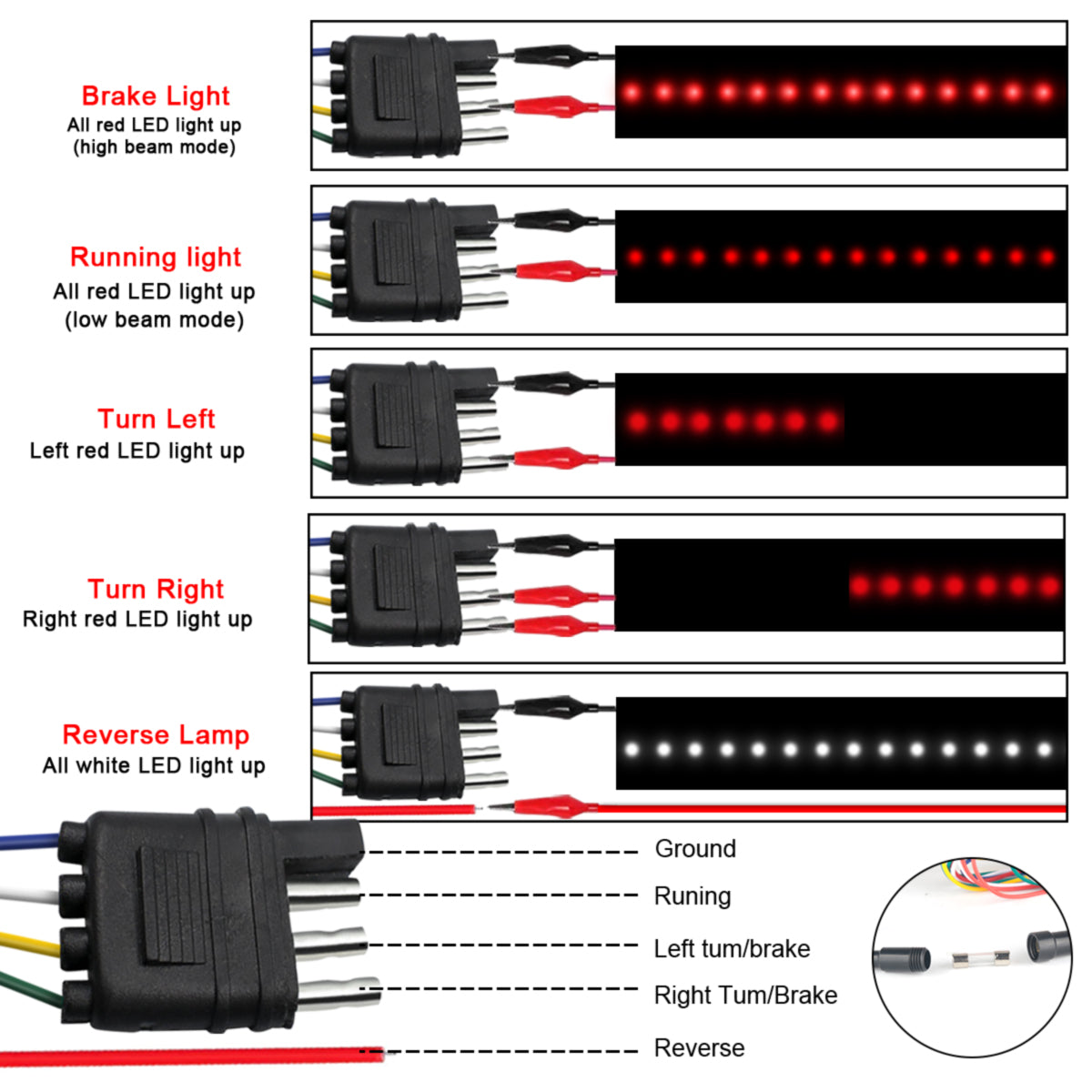 60 Inches Truck Tailgate Lights Strip Signal 90 LED Running Brake Stop Turn Light Bar for Truck， SUV， RV， Trailer