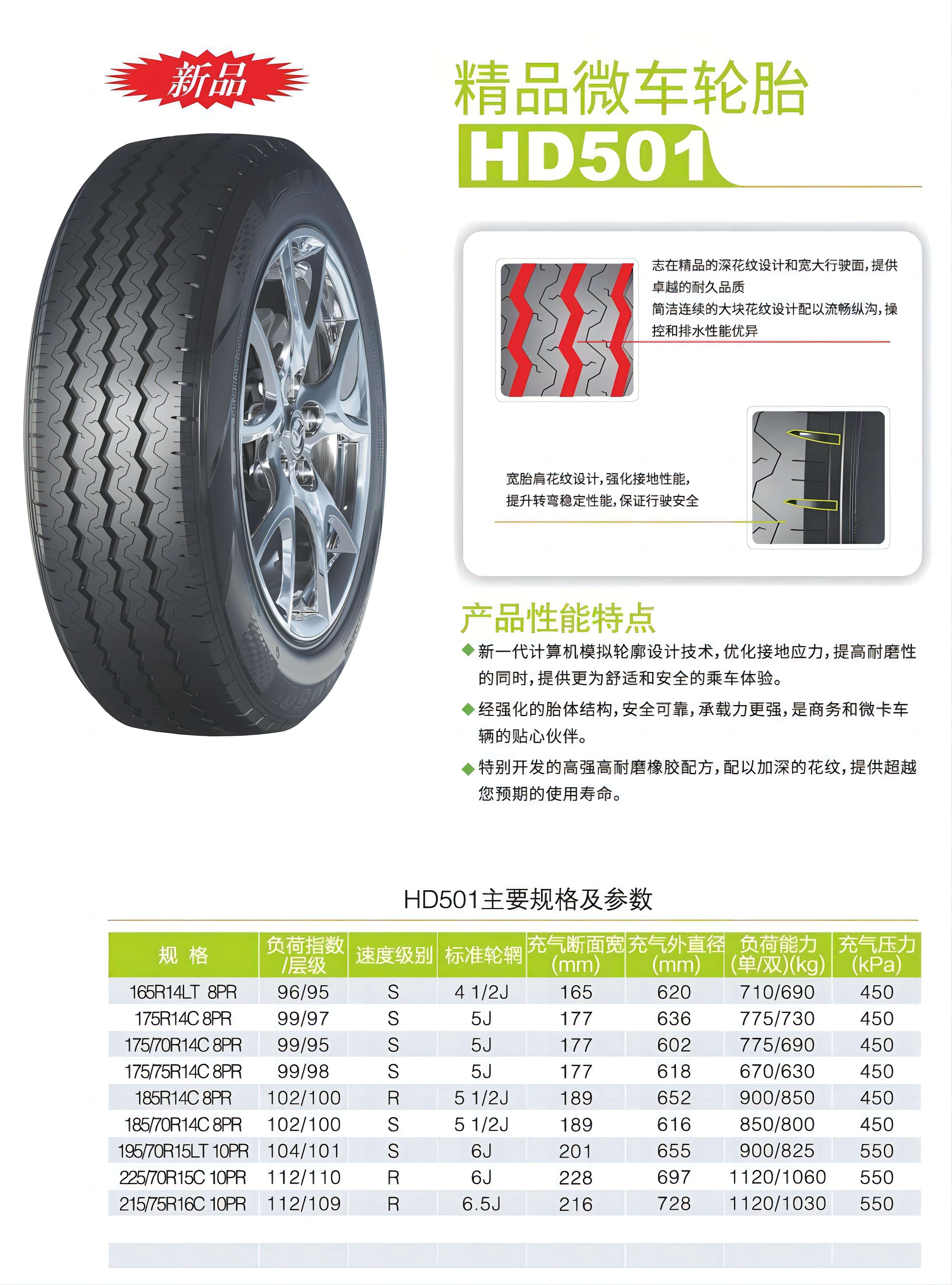 Wholesale mini car tires 165r14LT radial llantas 175 70r14C used 175R14C8PR car tires accessories and wheels