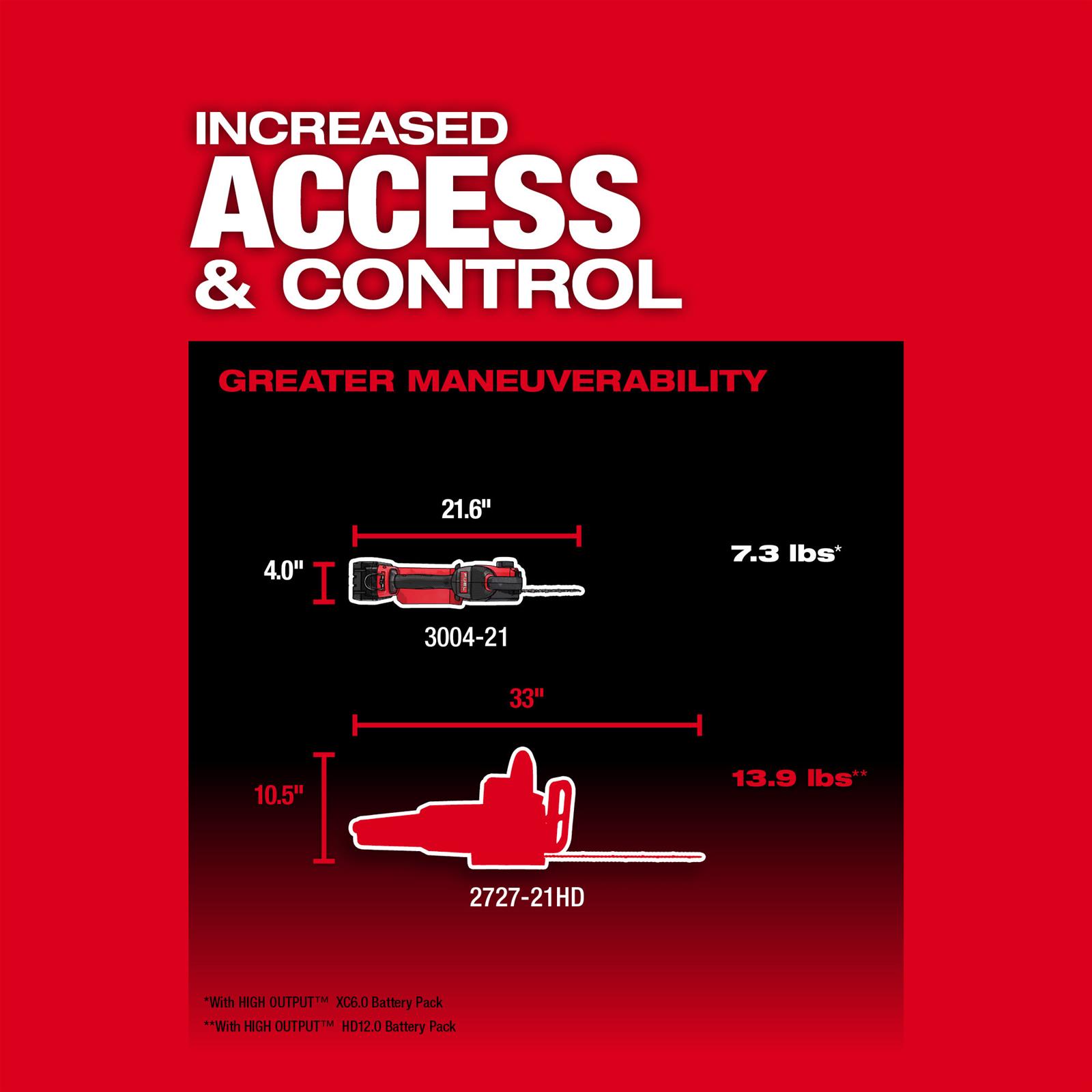 Milwaukee Tool 3004-20 Milwaukee M18 FUEL HATCHET 8 in. Pruning Saws