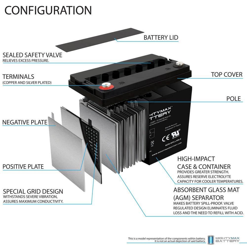 MIGHTY MAX BATTERY 12V 55AH INT Battery Replacement for Werker WKA12-55CFR MAX3937528