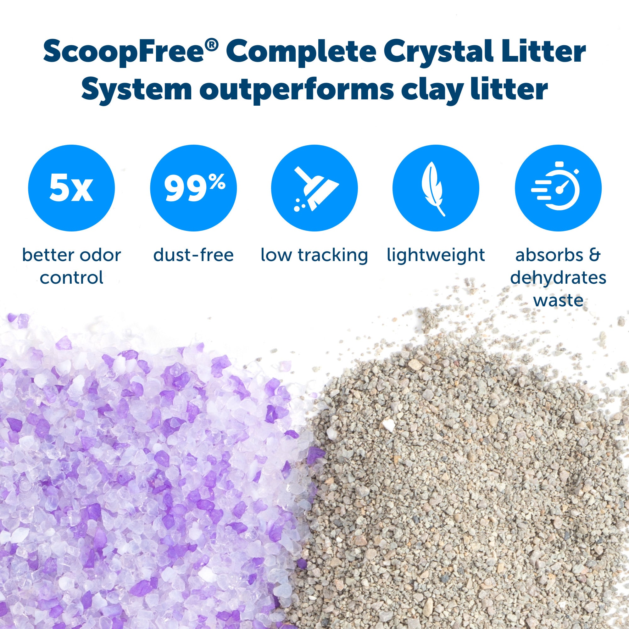 PetSafe ScoopFree Complete Replacement Blue Crystal Litter Tray, 6-Pack Easy Cleanup with Disposable Tray Includes Leak Protection and Low Tracking