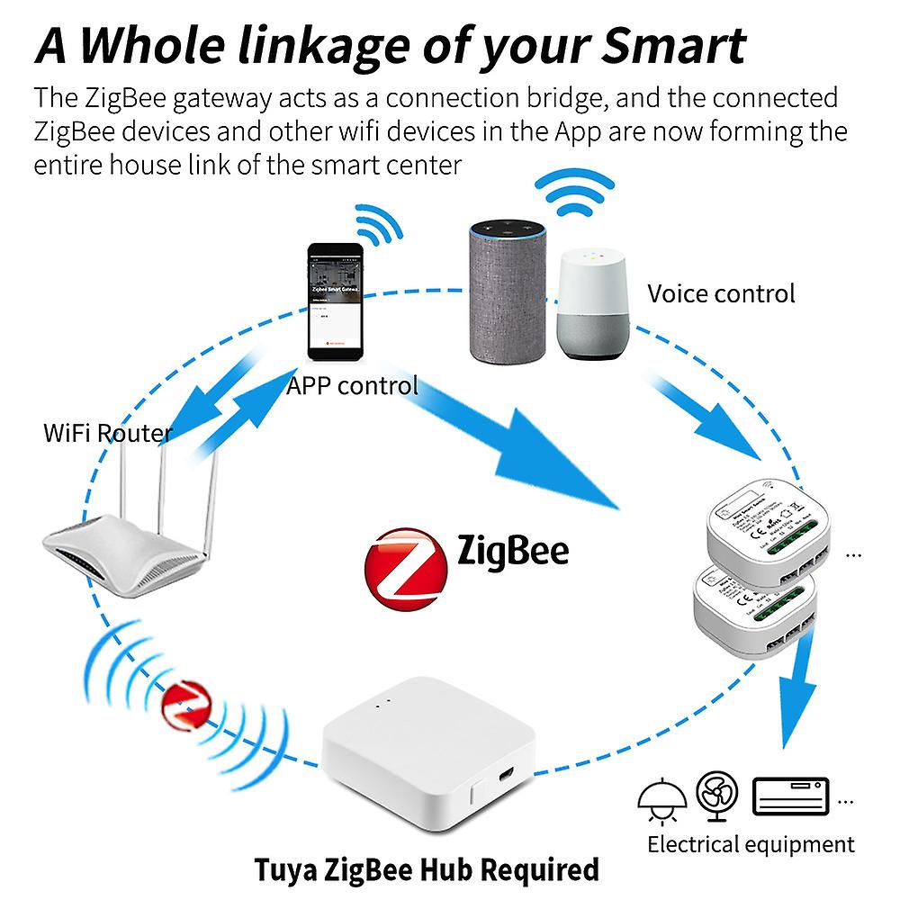 White Zigbee3.0 Smart Light Switch Module App Remote Control/time Schedule/group Sharing/voice Control Works With Amazon Alexa And Google Assistant