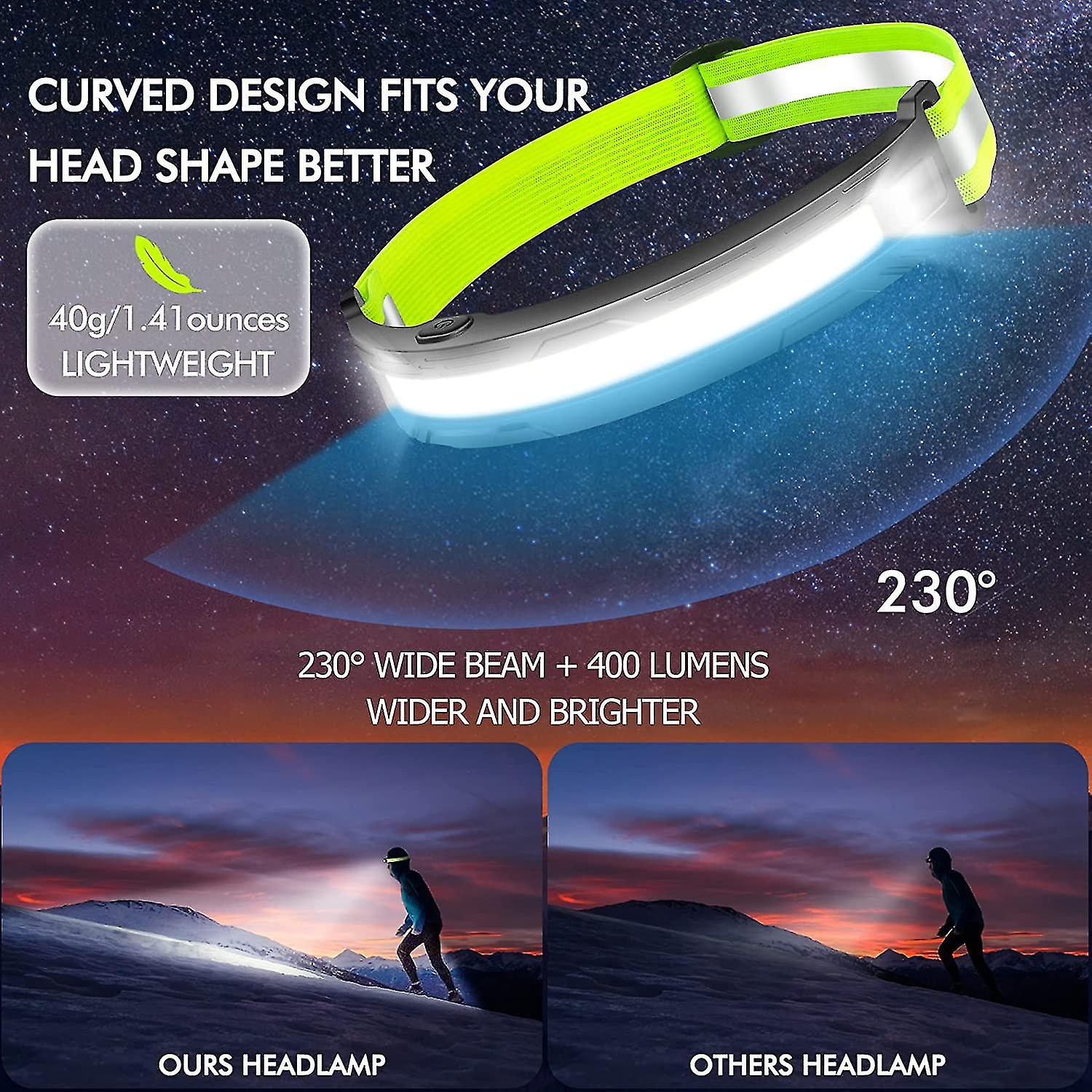 Led Head Torch Rechargeable， Super Bright Headlamp Headlight With Reflective Strip Headband 4 Modes 230wide Beam Ipx4 Waterproof 1.4oz Lightweight For