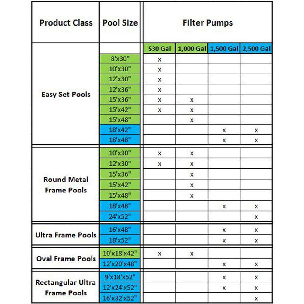 Intex 10 ft. Round 30 in. D Hard Side Above Ground Pool with Cartridge Filter Pump 2 Filters and Cover 26700EH + 28030E + 28637EG + 2 x 29007E