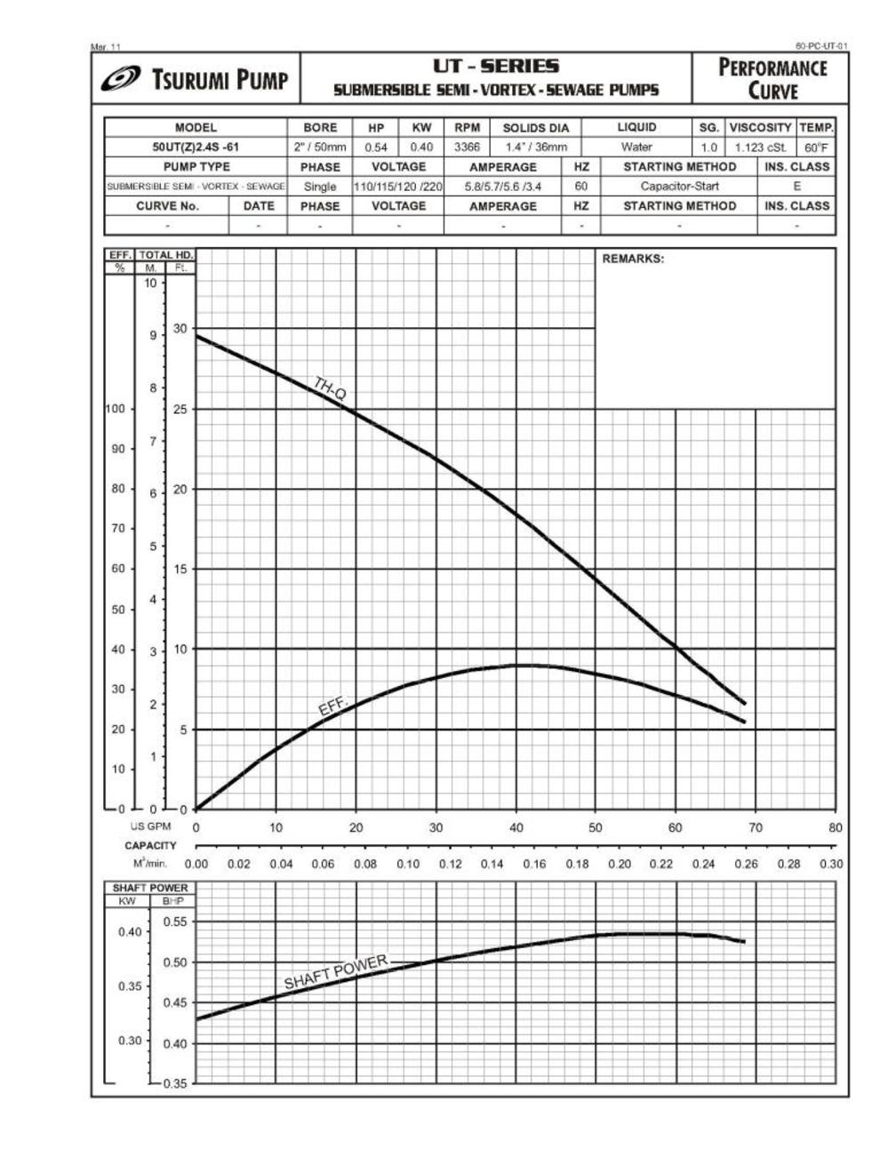 Electric Submersible Pump ;