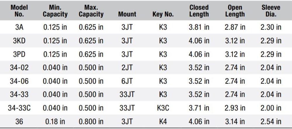 Keyed Drill Chuck， Plain Bearing Heavy-Duty， Model 34-06