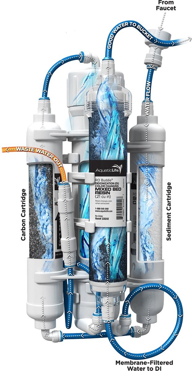 Aquatic Life RO Buddie Four Stage Osmosis System