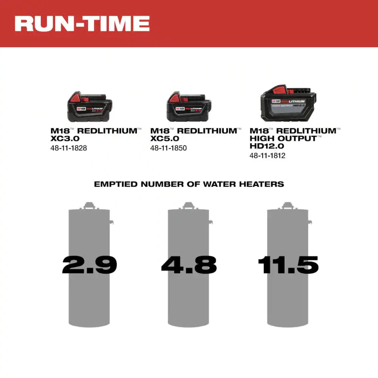 Milwaukee M18 18-Volt 1/4 HP Lithium-Ion Cordless Transfer Pump with M18 2.0Ah Battery