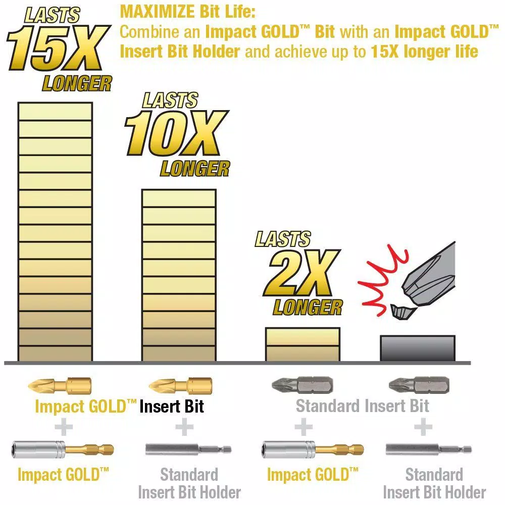 Makita Impact GOLD Torsion Magnetic Steel Insert Bit Set (11-Piece) and#8211; XDC Depot