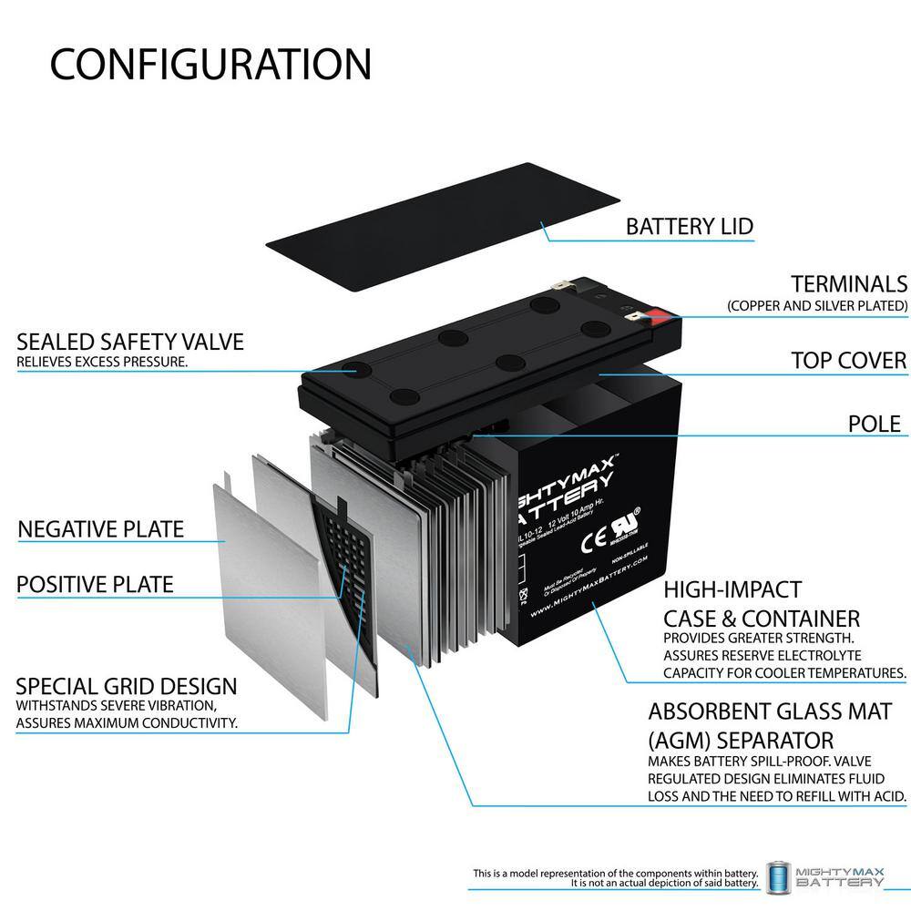 MIGHTY MAX BATTERY 12V 10AH Replaces HE12V127 HGL1012 LCRB1210P NEUTON CE5 POWPS12100 Battery - 2 Pack MAX3430535