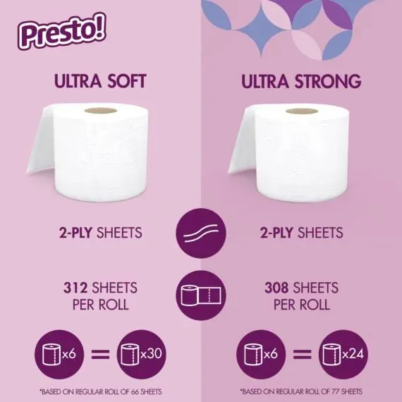 Amazon Brand – Presto! 308-Sheet Mega Roll 2-Ply Toilet Paper, Ultra-Strong, 24 Rolls (4 Packs of 6), Equivalent to 96 Regular Rolls, White