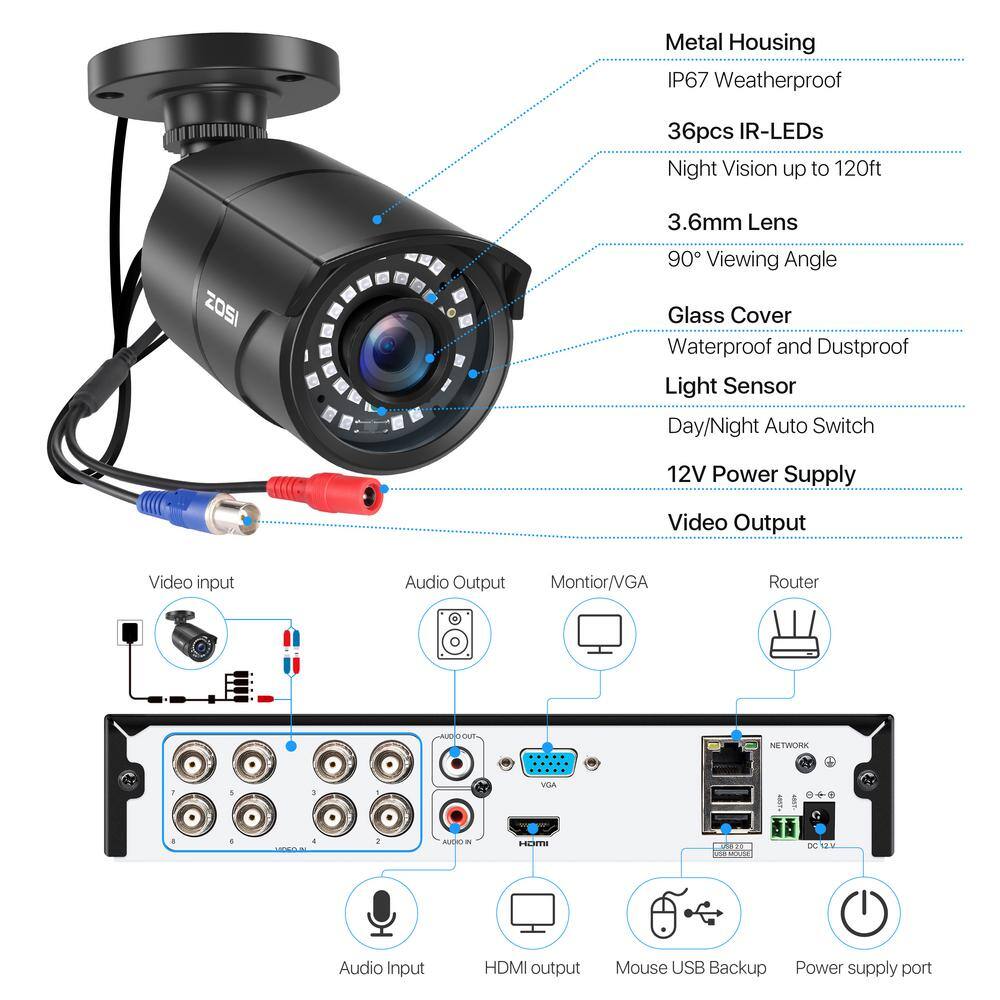 ZOSI 8-Channel 5MP-Lite 2TB DVR Security Camera System with 8 1080p Outdoor Wired Cameras Surveillance System 8VM-261B8S-20-US