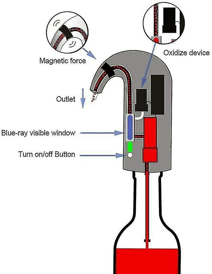 Automatic Wine Dispenser Electric Wine Fliter Aerator Pourer Decanter With Usb Charger