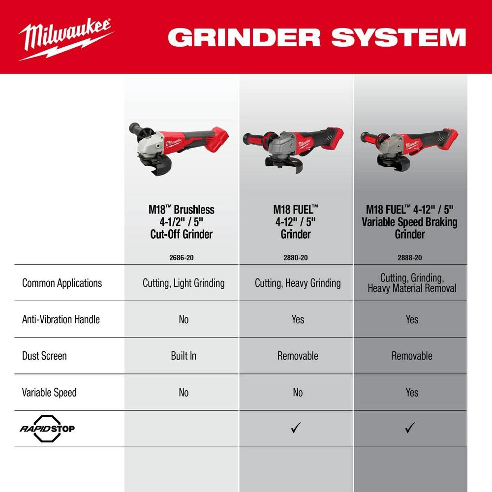 Milwaukee M18 Brushless 4-1/2" / 5" Cut-Off Grinder, Paddle Switch 2686-20 from Milwaukee