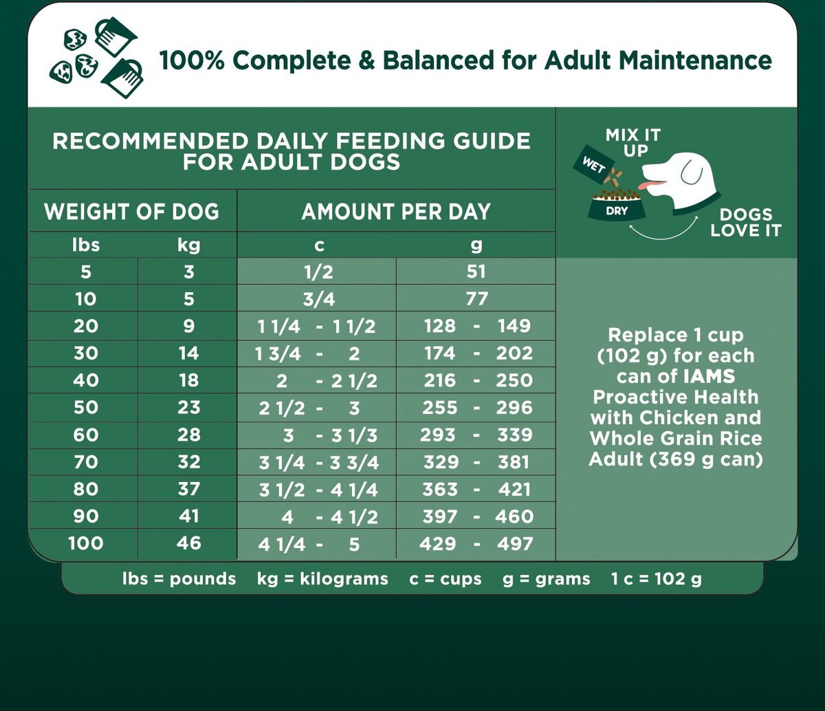 Iams Advanced Health Skin and Coat Chicken and Salmon Recipe Adult Dry Dog Food