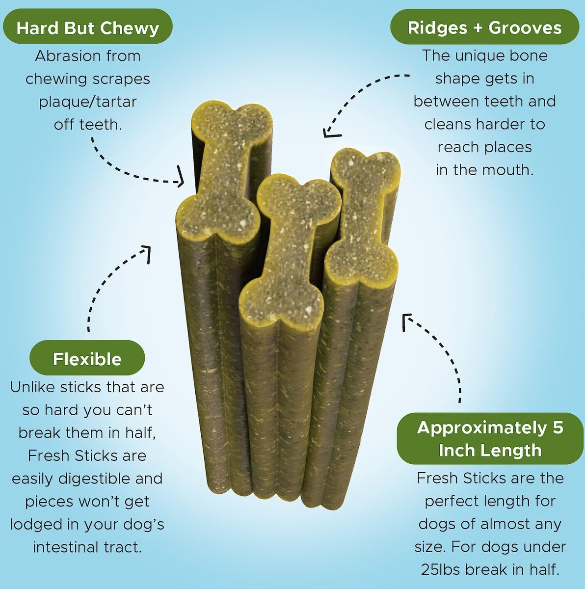 PetHonesty Dental Health Fresh Sticks Mint Flavor Dog Dental Treats