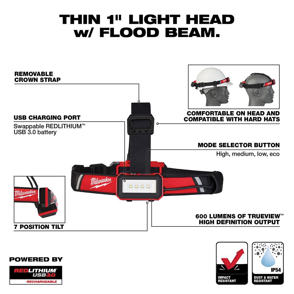 Milwaukee Headlamp USB Rechargeable Low-Profile 2115-21 from Milwaukee