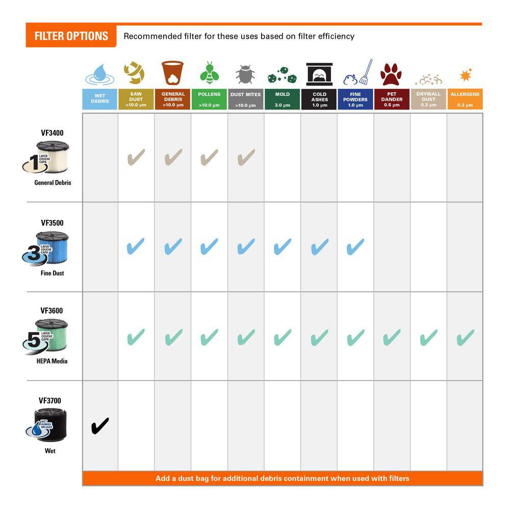 RIDGID 3 Gal. 18-Volt Cordless Handheld NXT WetDry Vacuum with Battery Charger Fine Dust Filter Hose and Accessories HD0320