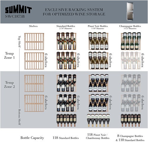 Summit Appliance SWC1875B Dual Zone 118 Bottle Wine Cellar With Two Glass Doors