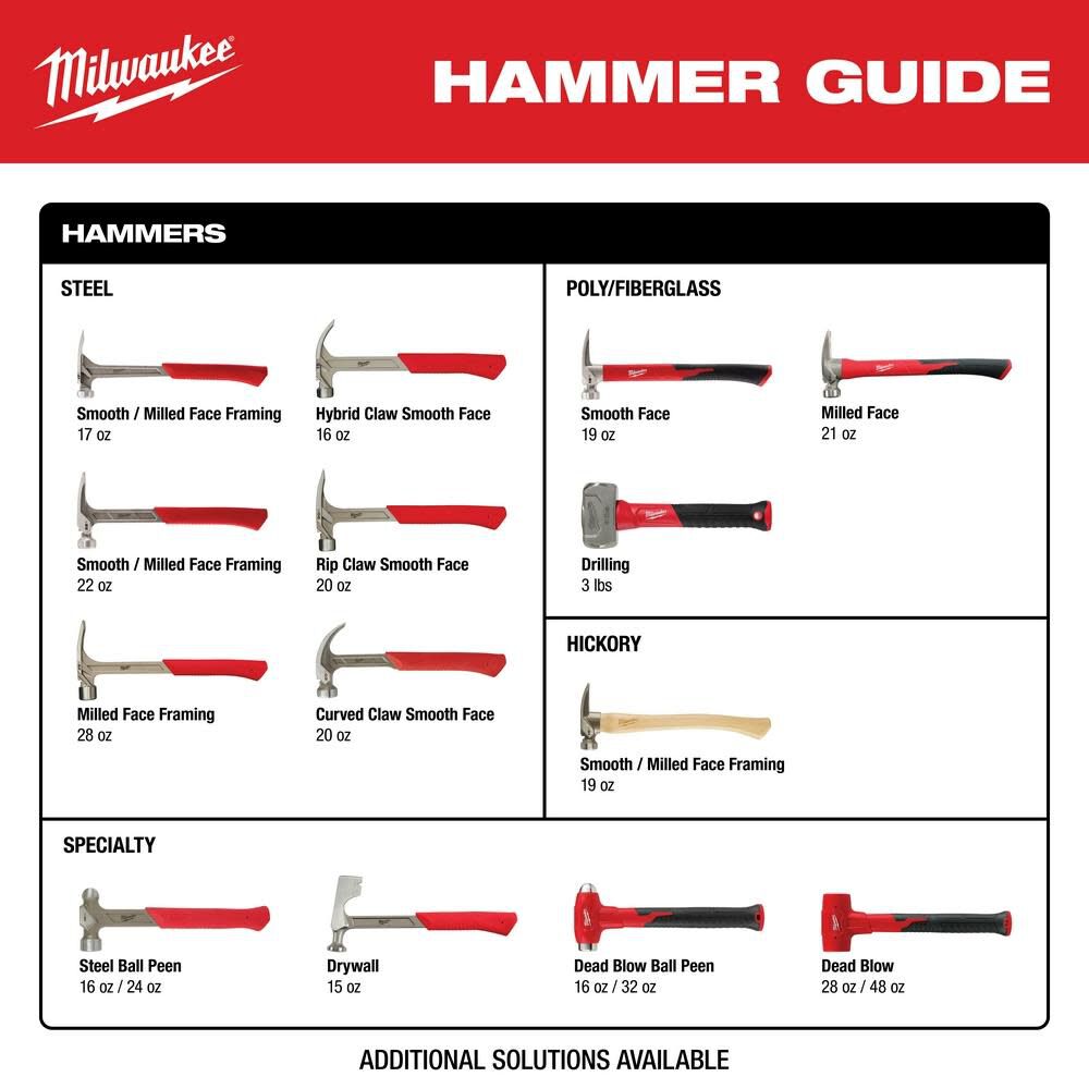 Milwaukee 28oz Milled Face Framing Hammer 48-22-9029 from Milwaukee