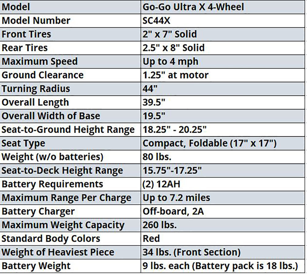 Pride Mobility GoGo Ultra X 4-Wheel Travel Scooter with Available Extended Warranty