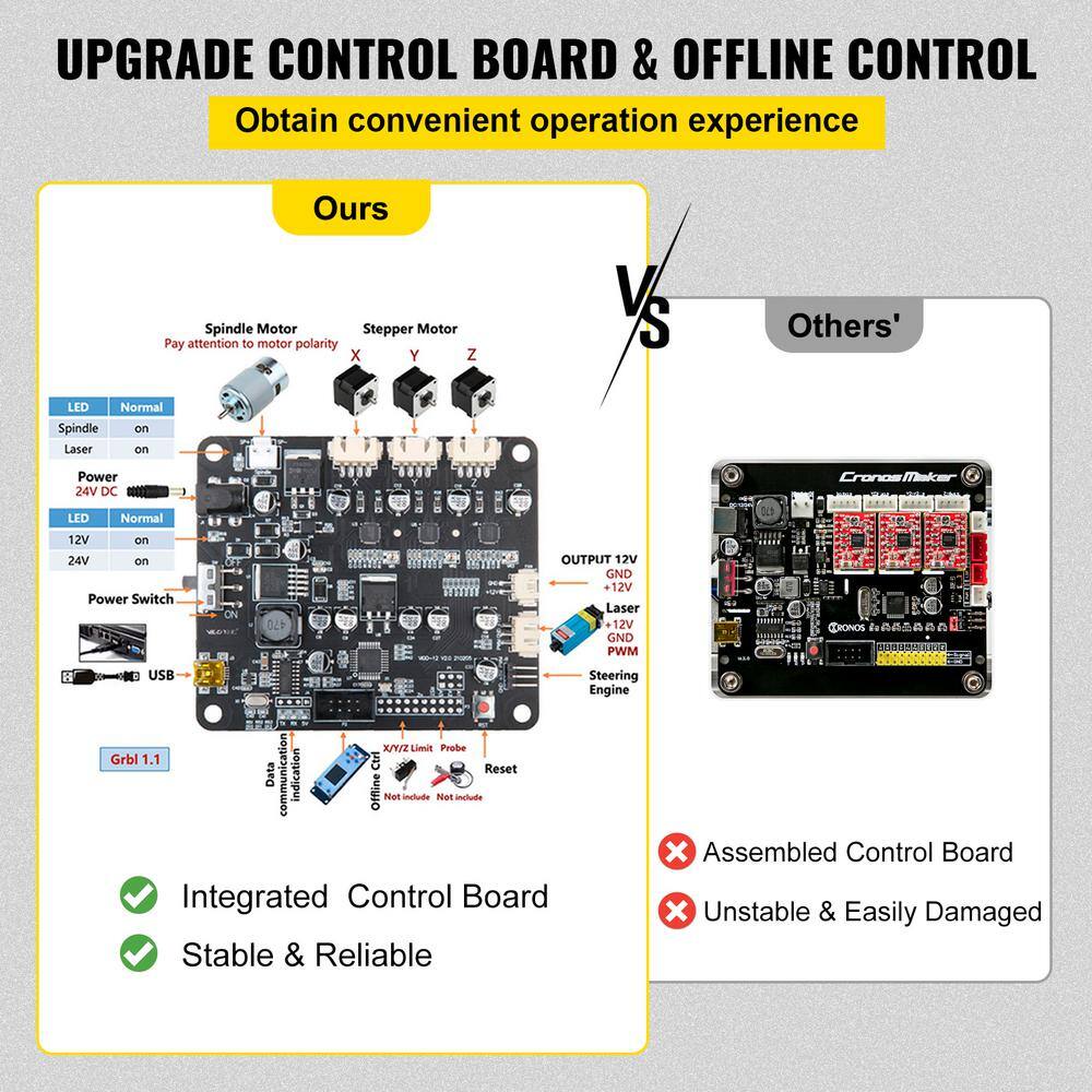 VEVOR CNC 3018-PRO 3 Axis CNC Router Kit GRBL Control Plastic Acrylic PCB PVC Wood Carving Milling Engraving Machine DKJ3018PROJCK0001V1
