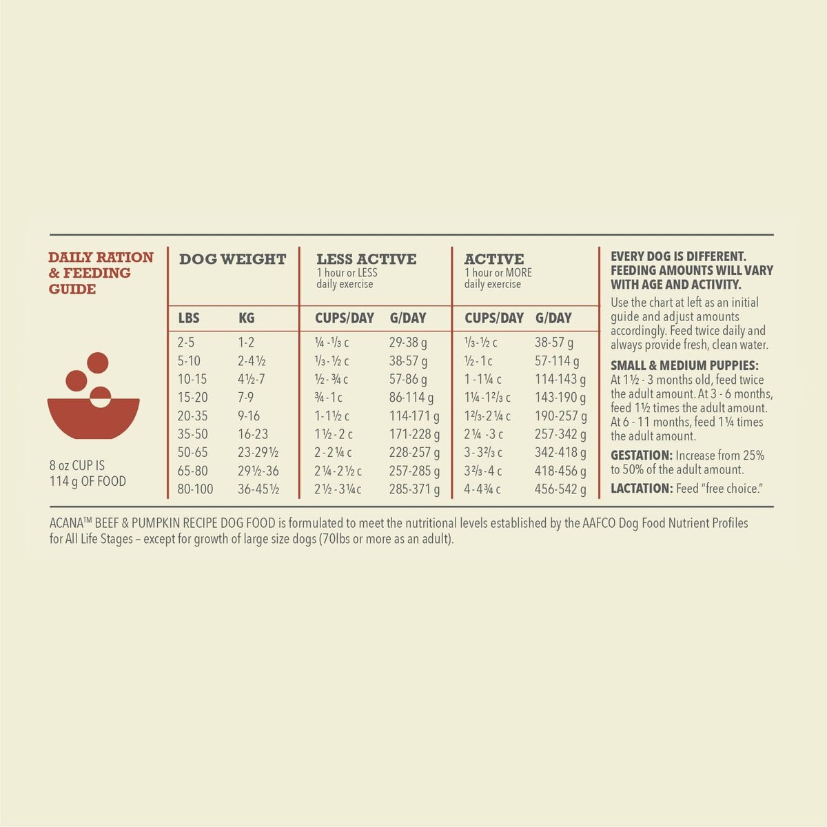 ACANA Singles Limited Ingredient Diet Beef and Pumpkin Recipe Grain-Free Dry Dog Food