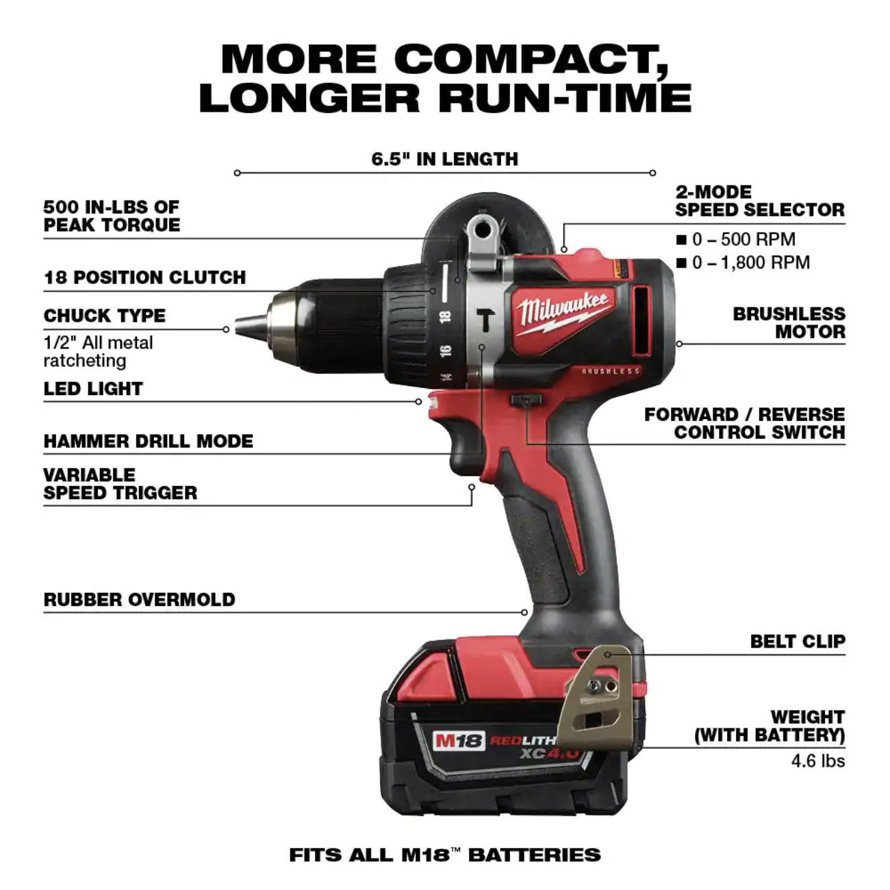 Milwaukee M18 18V Lithium-Ion Brushless Cordless 1/2 in. Compact Hammer Drill/Driver Kit 2902-22