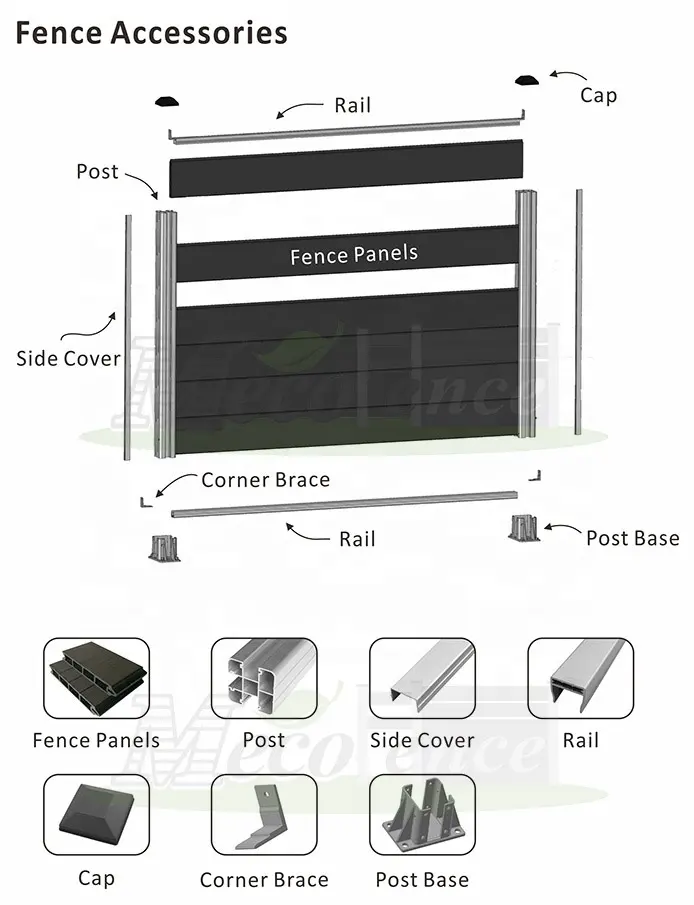 custom reasonable price decorative WPC garden fencingfactory supply OEM ODM composite fence board   WPC fence panel