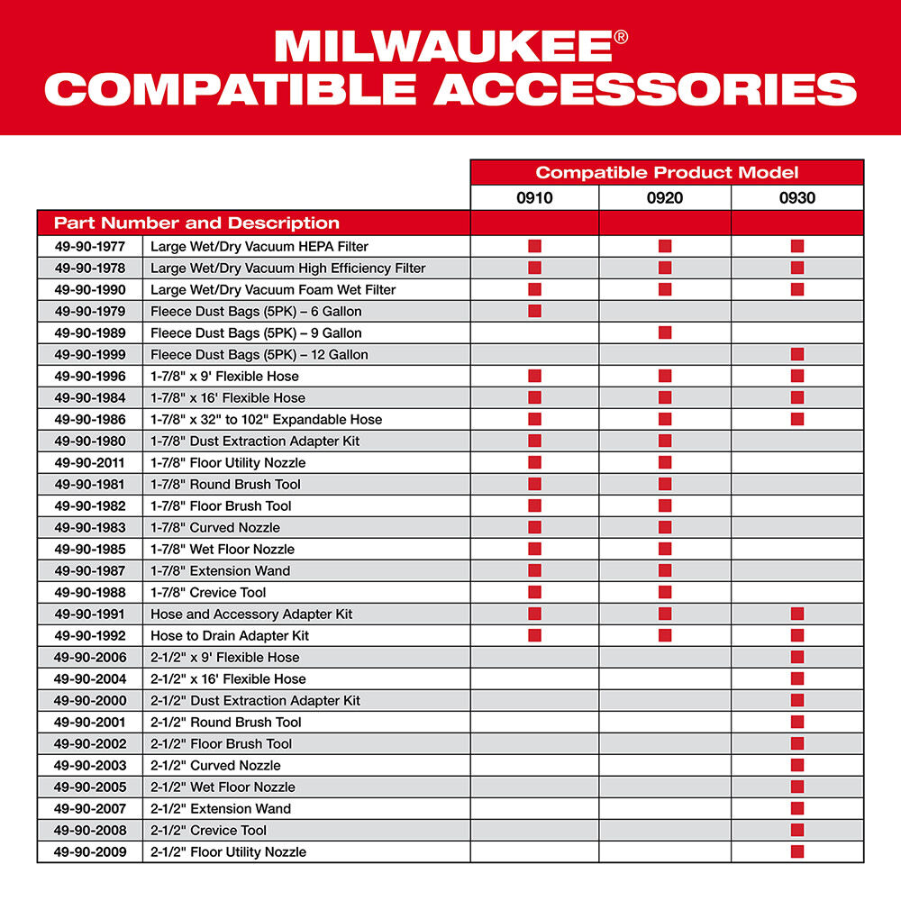 Milwaukee Hose to Drain Adaptor Kit 49-90-1992 from Milwaukee